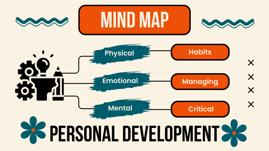 Personal Development